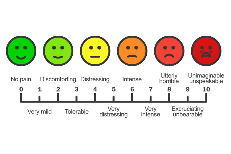 Identifying Pain In Those Who Can t Communicate It Ausmed