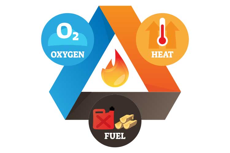 fire triangle diagram