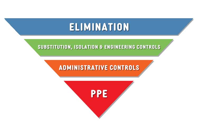 Risk Assessment and Management in the Home | Ausmed