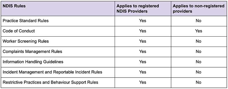 key requirements